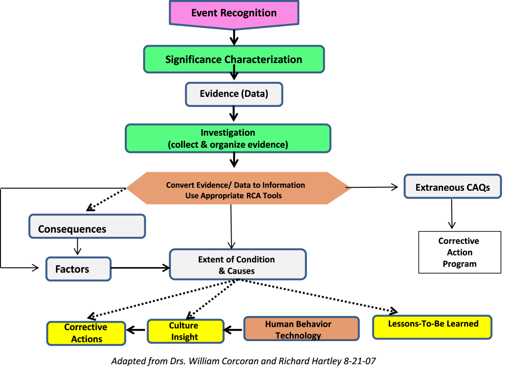 CFE-Investigation Study Group