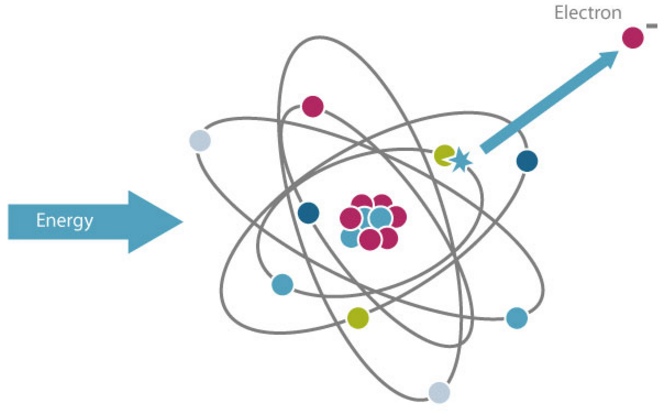 FactSheets - WhatisRadiation2