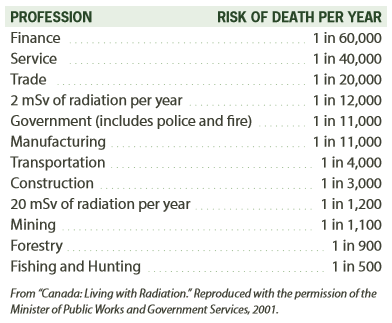 living with radiation